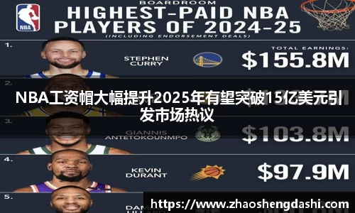 NBA工资帽大幅提升2025年有望突破15亿美元引发市场热议