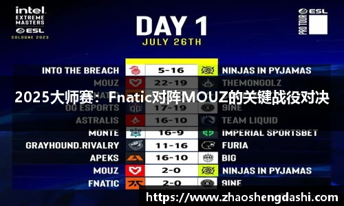 2025大师赛：Fnatic对阵MOUZ的关键战役对决